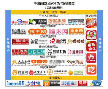 餐飲行業(yè)轉(zhuǎn)型開(kāi)始入駐網(wǎng)絡(luò)營(yíng)銷(xiāo)